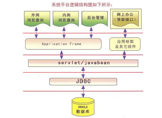 中國消費(fèi)者協(xié)會網(wǎng)站系統(tǒng)